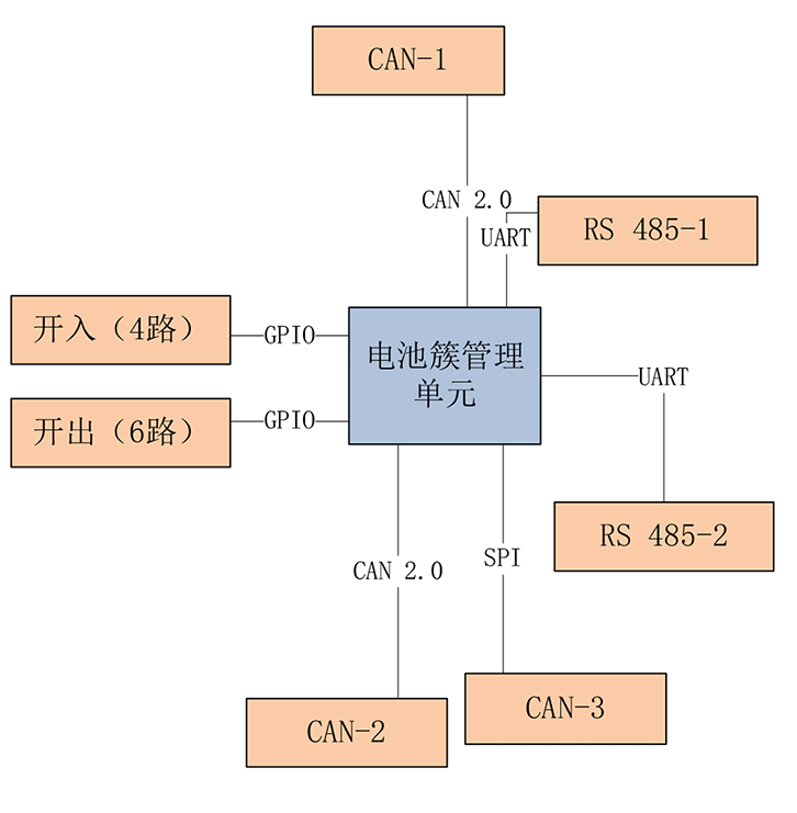 基于iMX6ULL設(shè)計電池簇管理單元