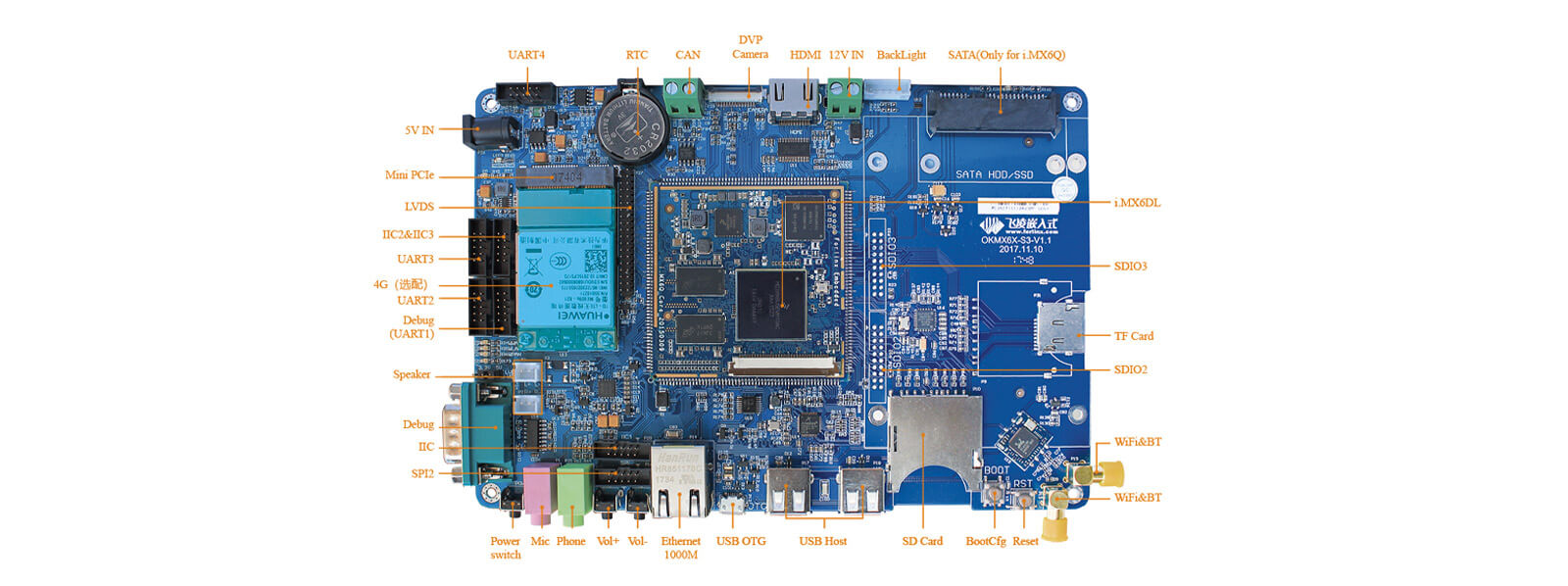i.MX6DL 開發(fā)板接口圖