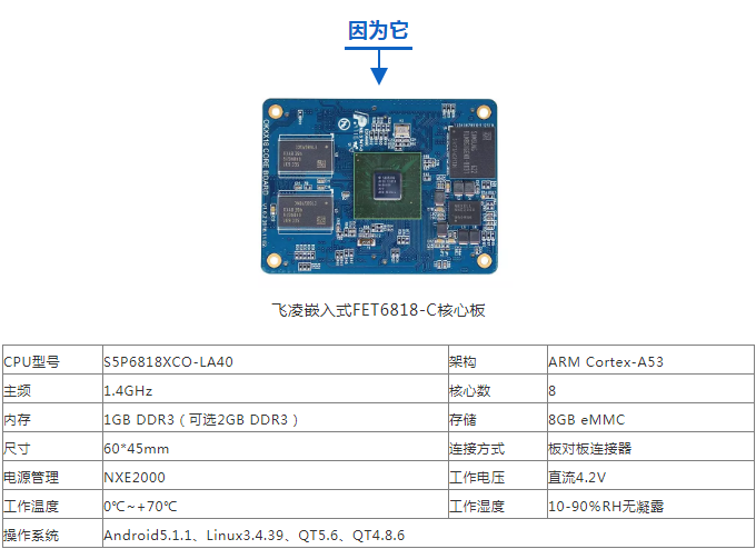 智能分類(lèi)垃圾箱-核心模塊