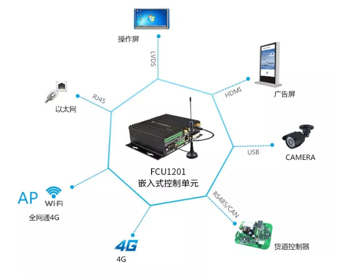 自助售賣機(jī)方案圖