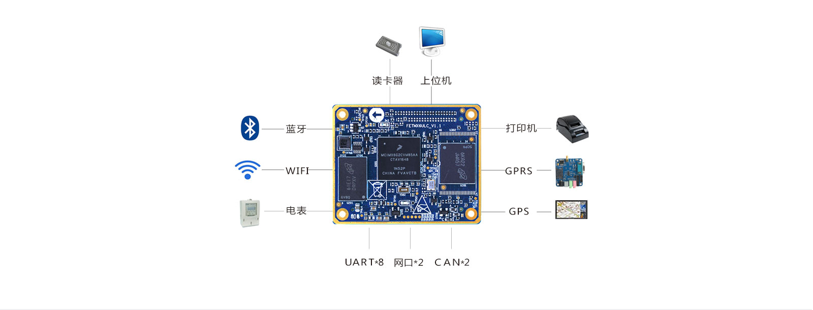 iMX6UL 8路串口