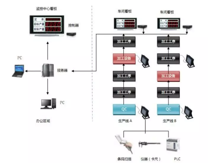 基于FETMX6UL-C的電子看板解決方案