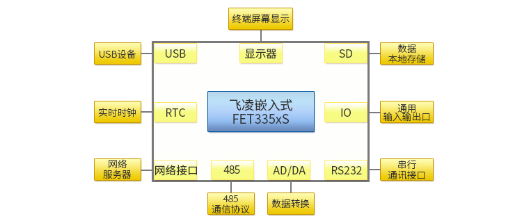 氣象監(jiān)測控制儀.jpg