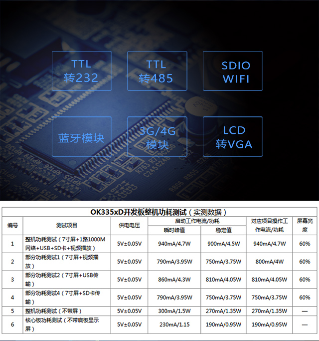 AM335開(kāi)發(fā)板模塊支持及功耗測(cè)試