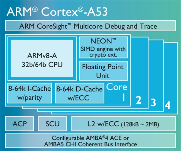 arm Cortex-A53架構(gòu)