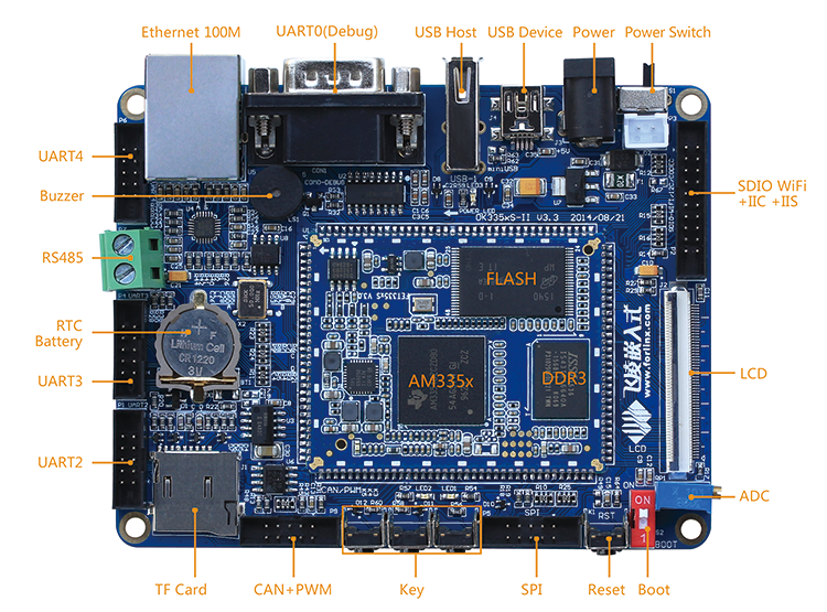 335xS-II開發(fā)板接口圖.png