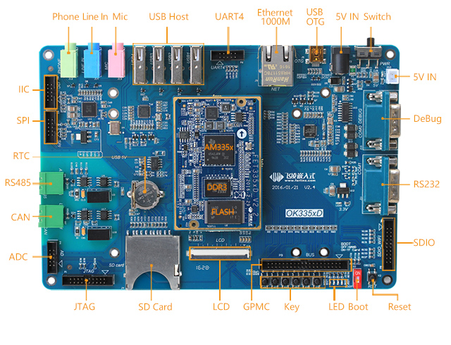 AM335x開(kāi)發(fā)板接口圖phone