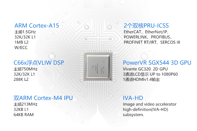 AM5718多核異構(gòu)開發(fā)平臺 phone