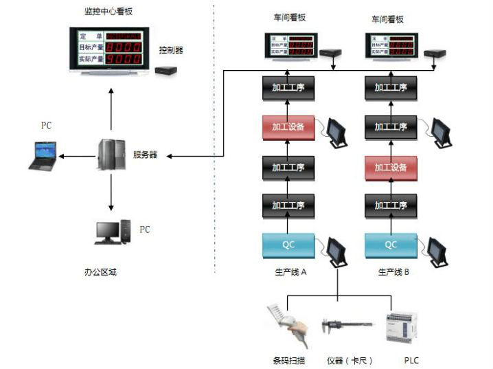 電子看板拓?fù)鋱D.png