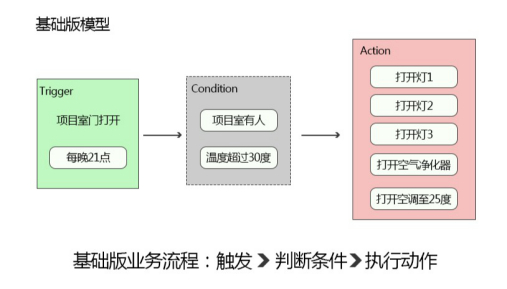 OKMX6UL-C3在物聯(lián)網(wǎng)邊緣計算Link Iot Edge中的應(yīng)用