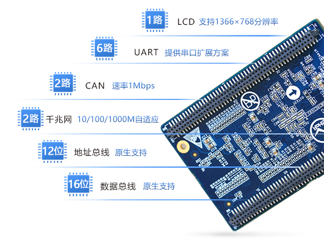 AM335x核心板引腳phone