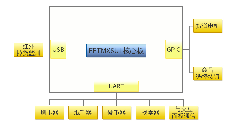 主控系統拓撲圖.jpg