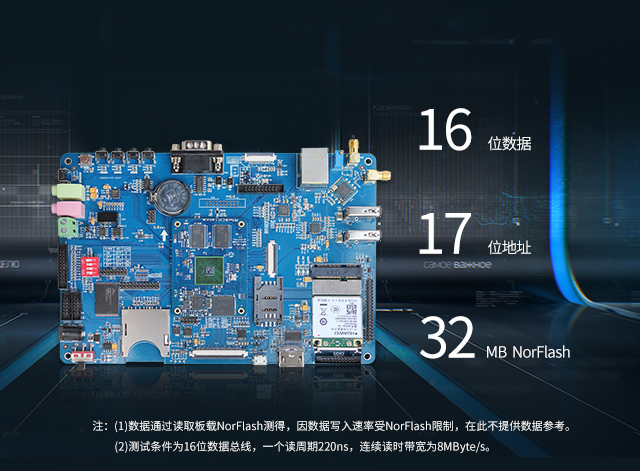 S5p4418高速并行總線(xiàn)phone