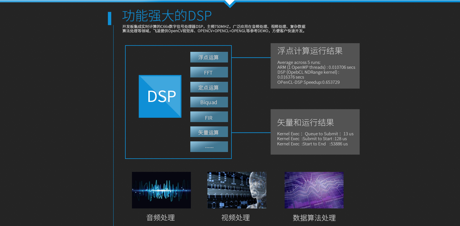 AM5718功能強(qiáng)大DSP