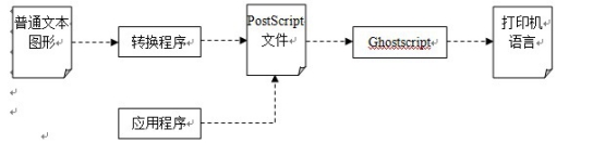 基于FETMX6UL-C實現(xiàn)USB與網(wǎng)絡(luò)打印