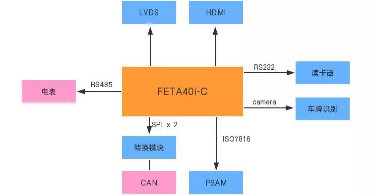 A40i多屏顯示，硬件解碼.png