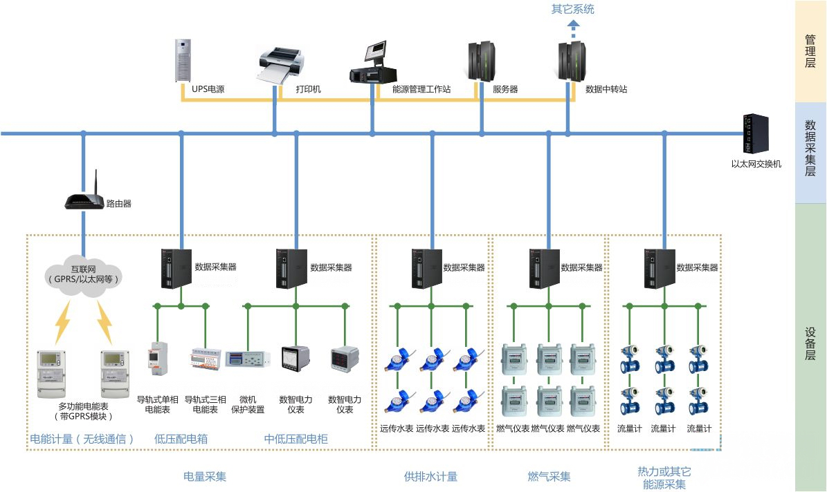 ARM核心板在建筑物能耗管理系統(tǒng).png