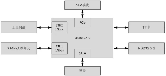 基于LS1012開(kāi)發(fā)板實(shí)現(xiàn)方案.png