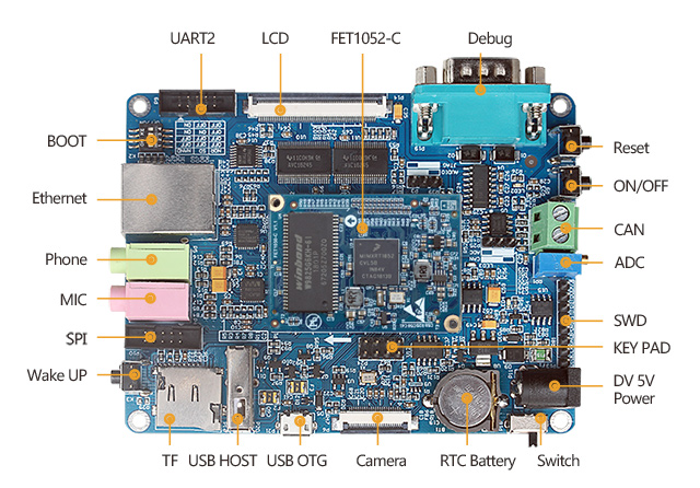 iMXRT1052 開發(fā)板接口圖