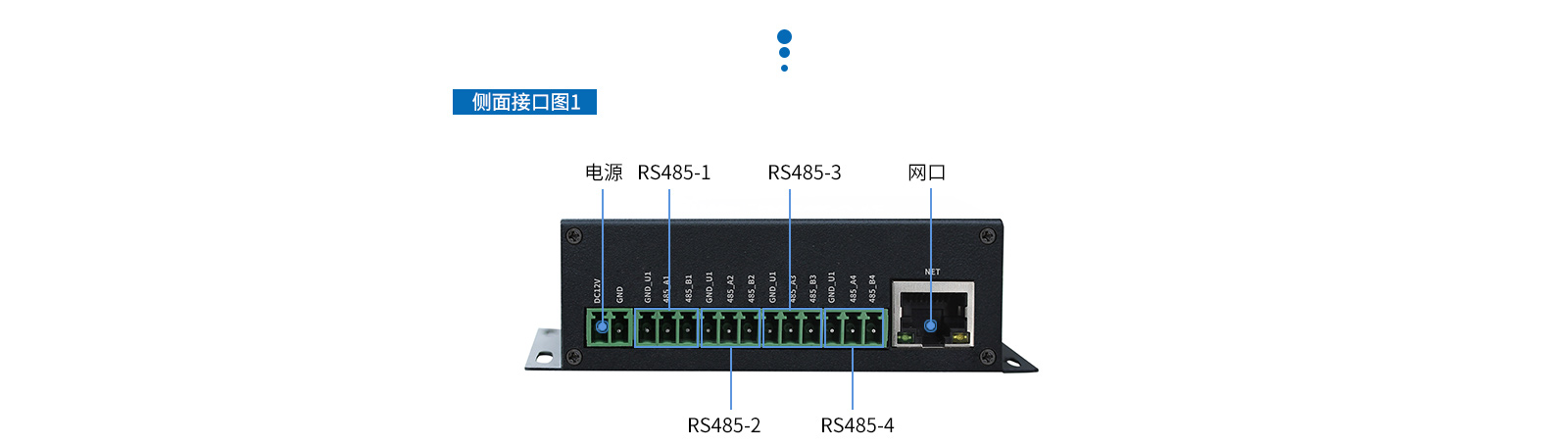 工業(yè)物聯(lián)網(wǎng)網(wǎng)關側(cè)面接口圖