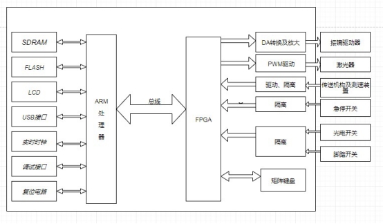 基于FETA40i-C在激光噴碼機的應(yīng)用方案