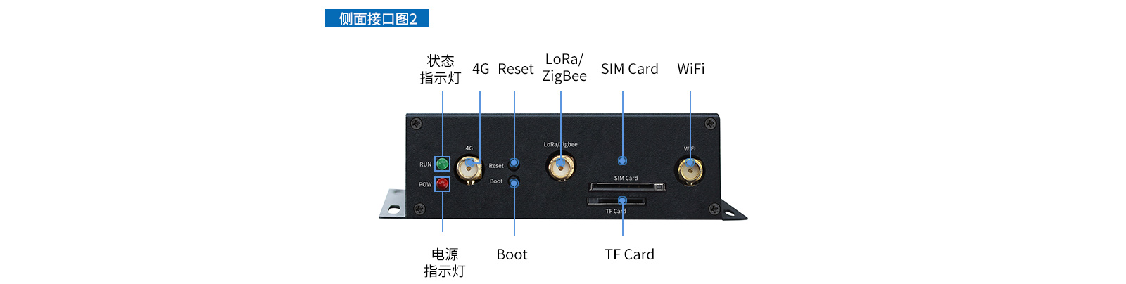 工業(yè)物聯(lián)網(wǎng)網(wǎng)關接口圖