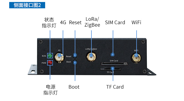 工業(yè)物聯(lián)網(wǎng)網(wǎng)關接口圖phone