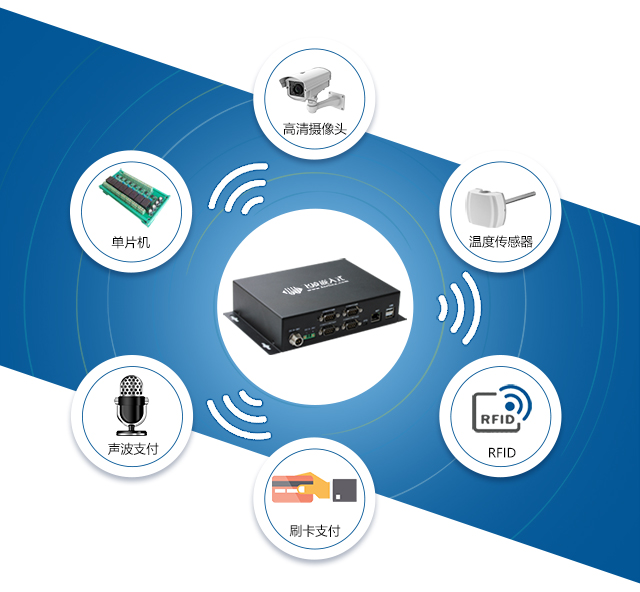 自助售（賣）貨機(jī) 方案功能齊全phone