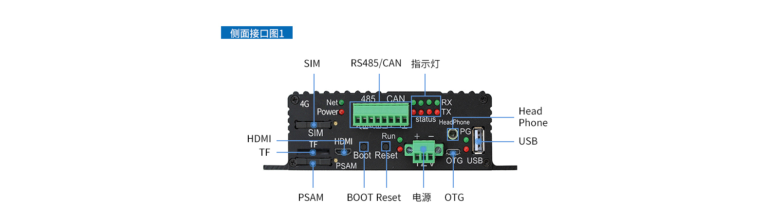 充電樁、廣告機(jī)、新零售工控機(jī)接口圖