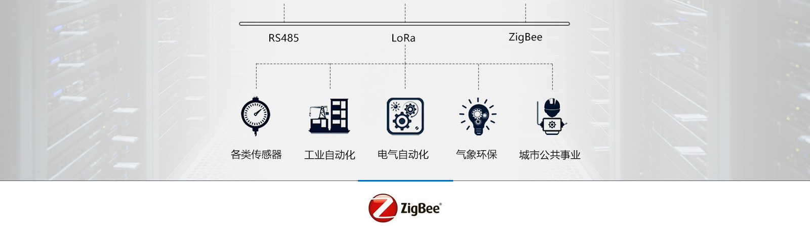 工業(yè)網(wǎng)關適用領域