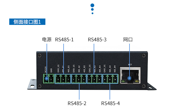 工業(yè)物聯(lián)網(wǎng)網(wǎng)關側(cè)面接口圖phone