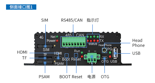 充電樁、廣告機(jī)、新零售工控機(jī)接口圖phone