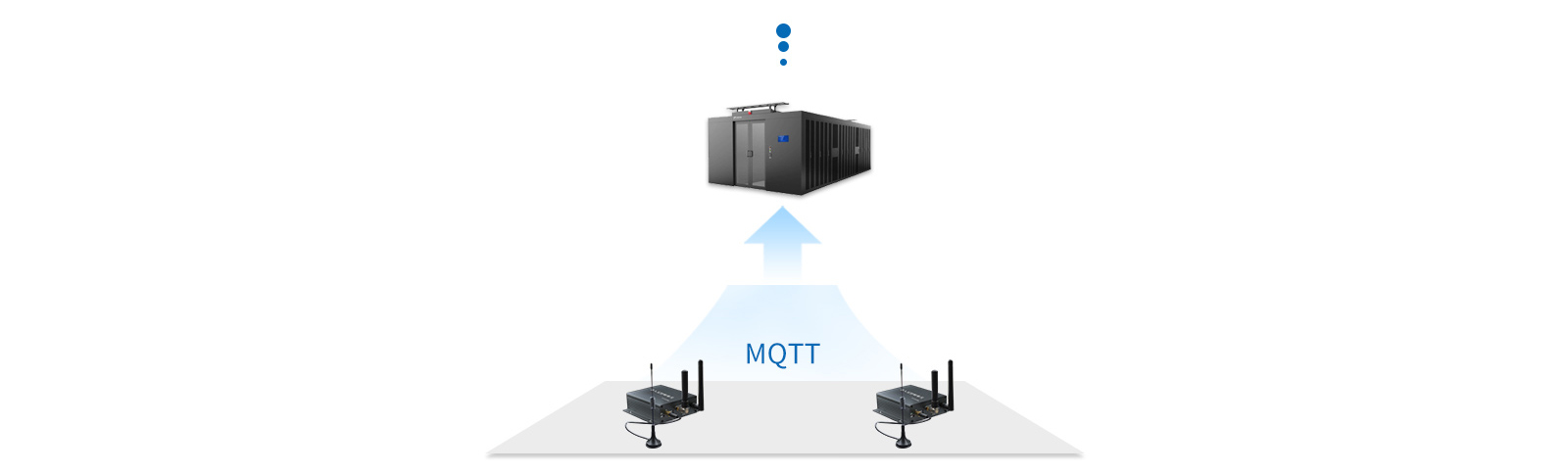 工業(yè)網(wǎng)關支持物聯(lián)網(wǎng)領域標準協(xié)議MQTT