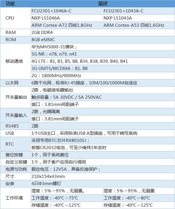 5G工業(yè)網(wǎng)關硬件參數(shù)介紹