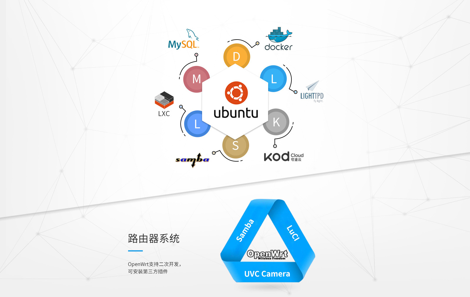 LS01012A 核心板支持Ubuntu、OpenWrt