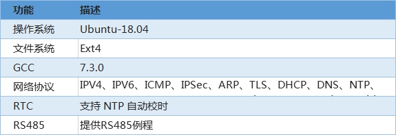 5G工業(yè)網(wǎng)關軟件參數(shù)介紹