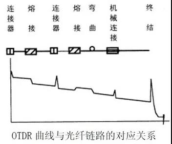 線路圖