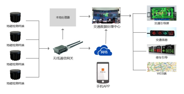 實現(xiàn)方式