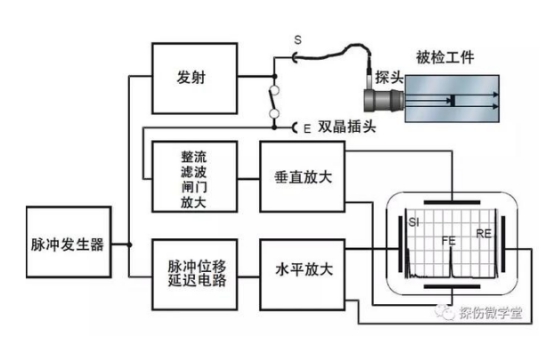 超聲波探傷儀