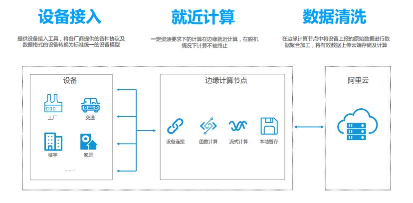 OKMX6UL-C3在物聯(lián)網(wǎng)邊緣計(jì)算Link Iot Edge中的應(yīng)用