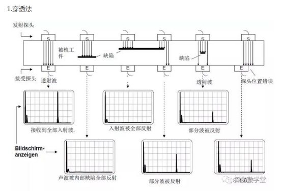 超聲波探傷儀