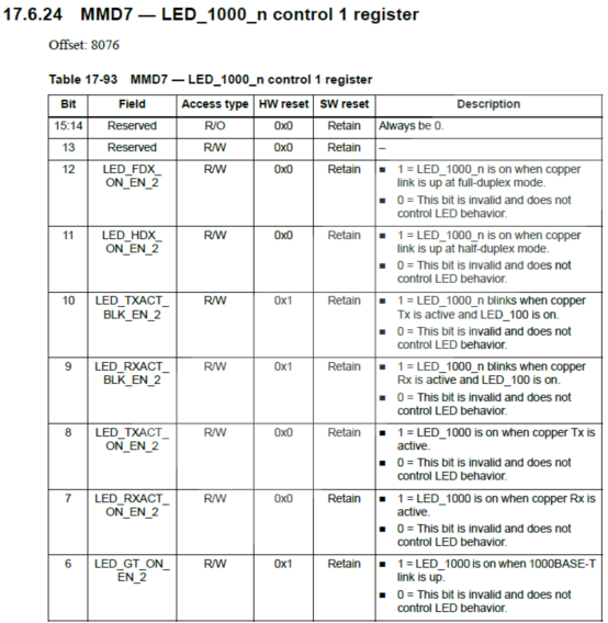 LS104x畫(huà)底板之前，你需要這份Checklist