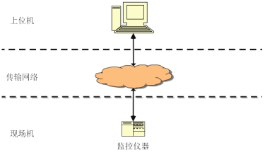 守護(hù)綠水青山，環(huán)保數(shù)采儀一馬當(dāng)先！