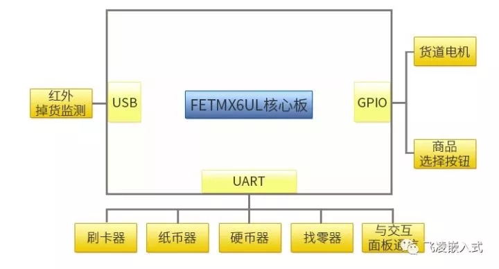 主控系統(tǒng)拓?fù)?jpg