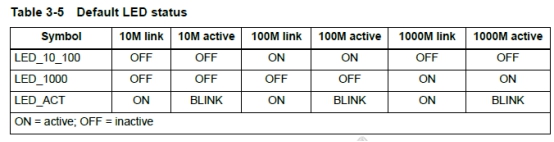 LED 默認(rèn)狀態(tài)