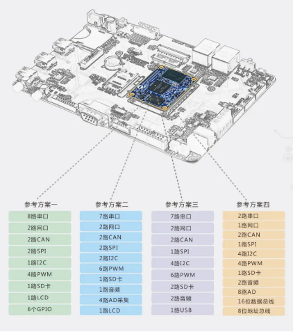 iMX6UL優(yōu)勢