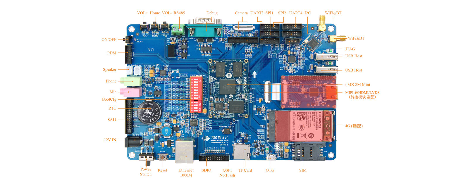 iMX8Mmini 開(kāi)發(fā)板功能接口圖