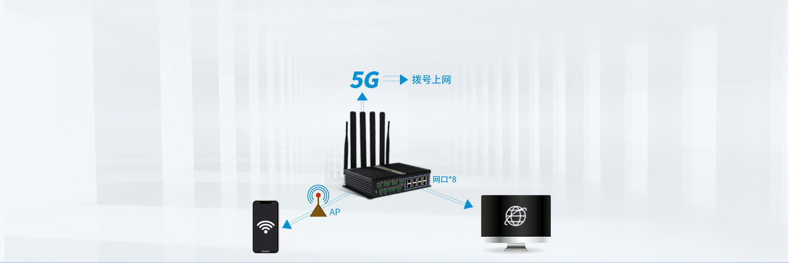 5G智能網關工業(yè)路由應用