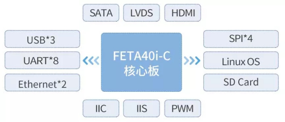 通訊管理機(jī)arm方案