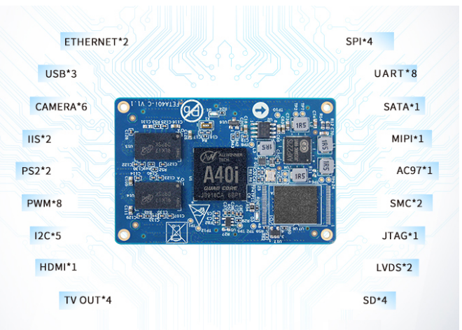 飛凌A40i核心板